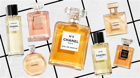 chanel perfume costume|list of Chanel perfumes.